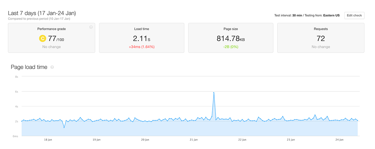 A2 Hosting page speed